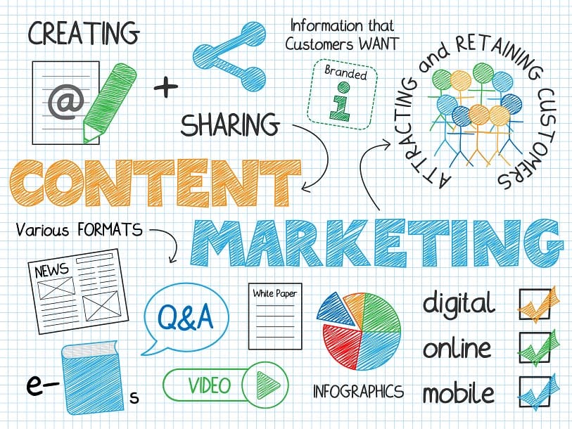Content Marketing and Search Strategy
