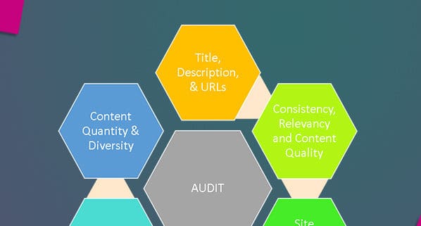SEO audit for businesses and entrepreneurs