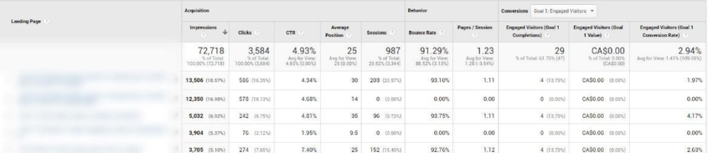 Search Console Landing Pages Report