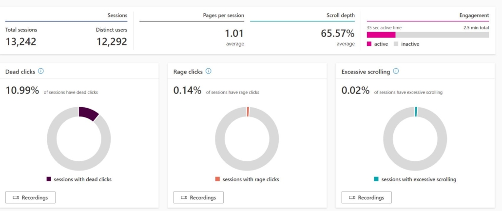 Microsoft Clarity Analytics Insights Dashboard